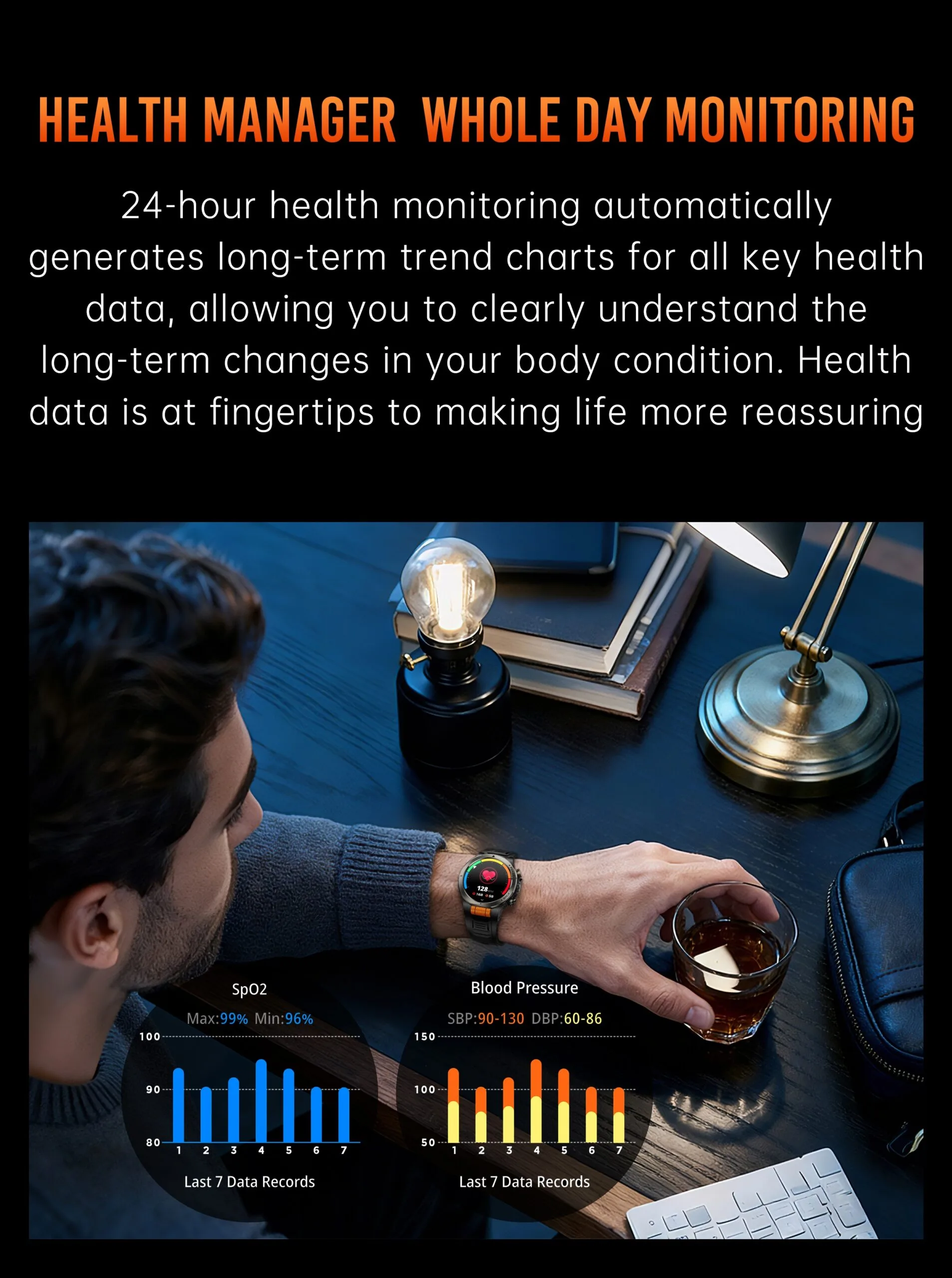 24-hour health monitoring and trend charts on the REXQU EnduroBeam