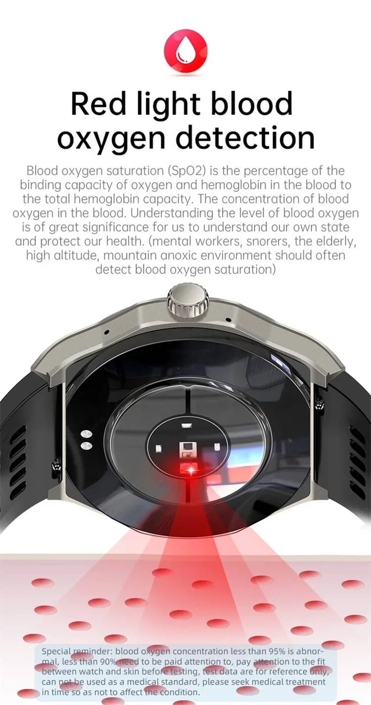 REXQU Chronex blood oxygen, body temperature and women's health tracking