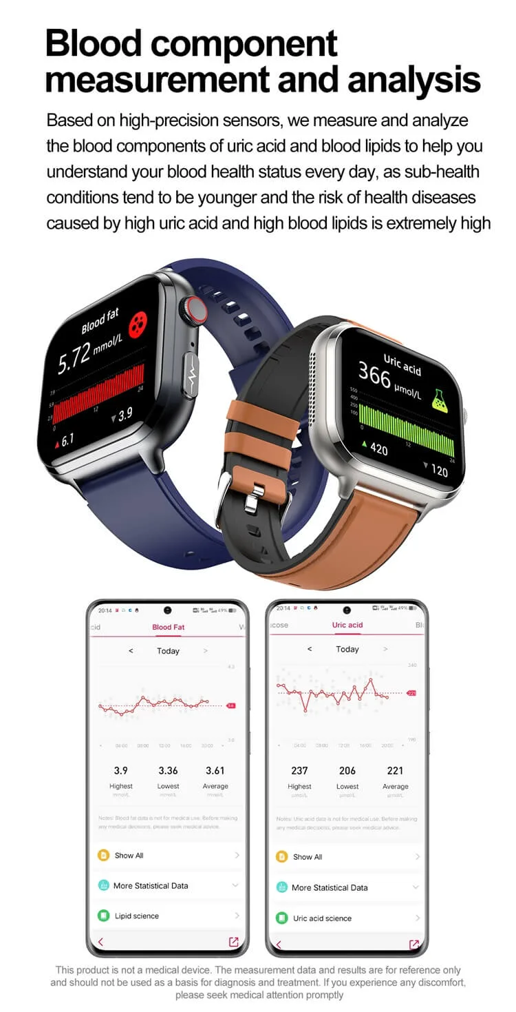 REXQU IntelliFit wellness indicator insights