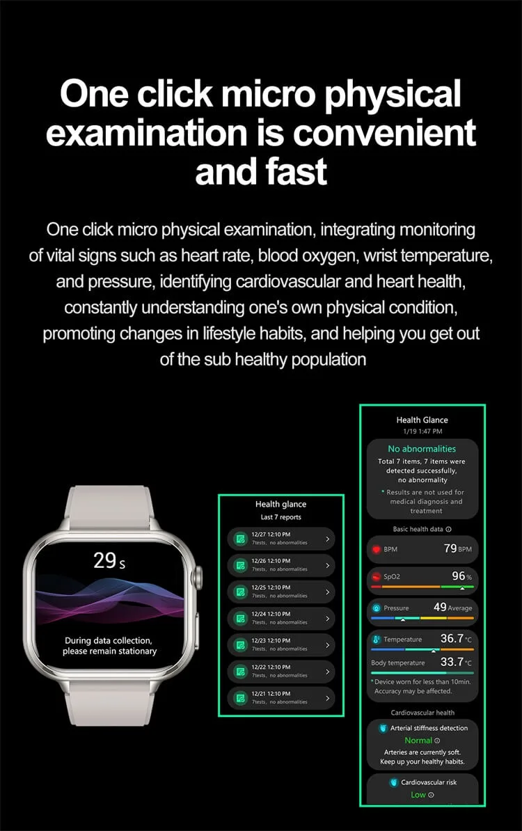 wellness trend insights