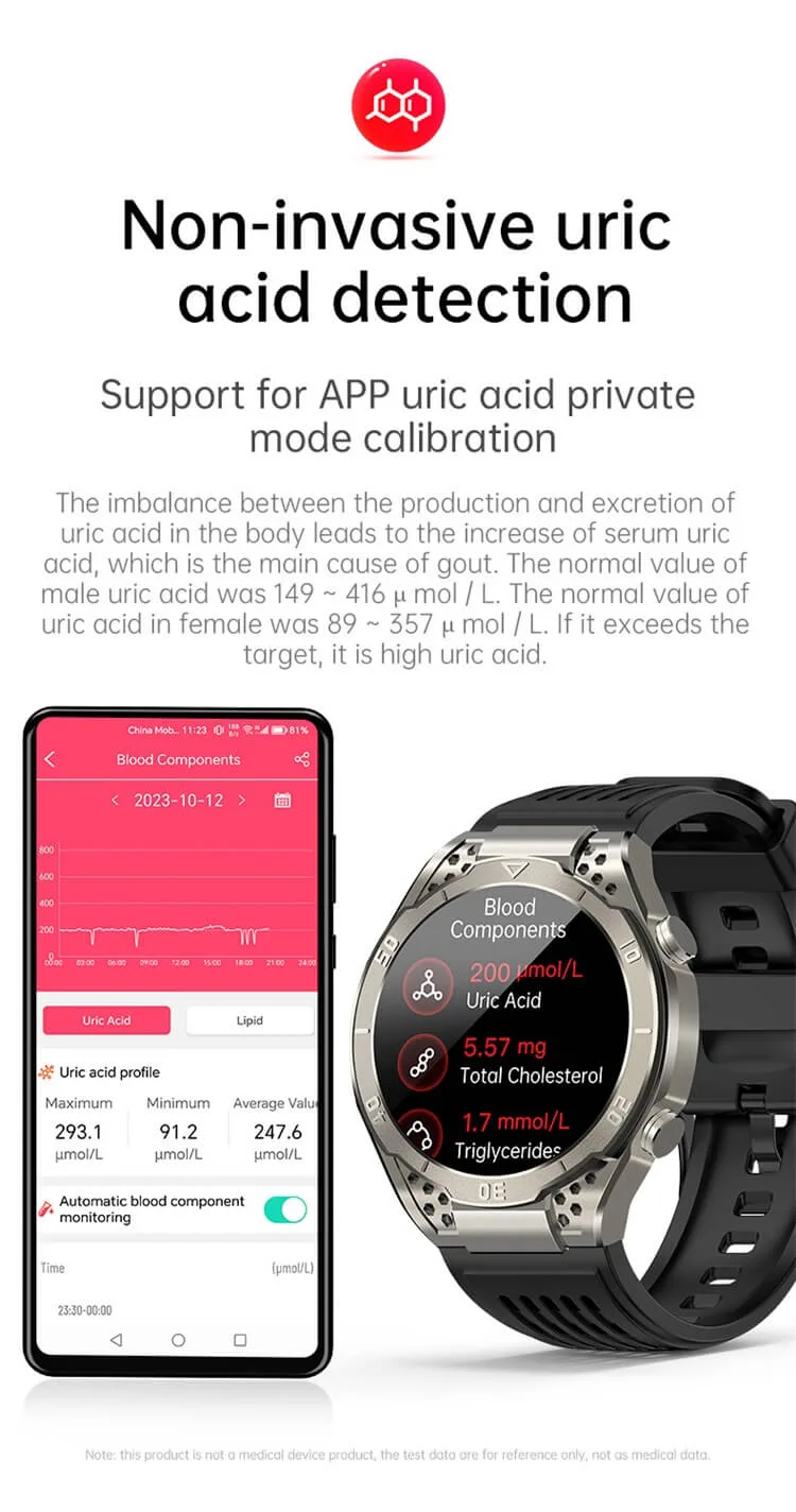 REXQU Nexora wellness indicator insights