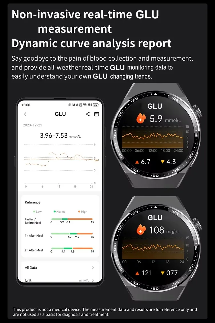 wellness trend insights monitoring with dynamic curve report